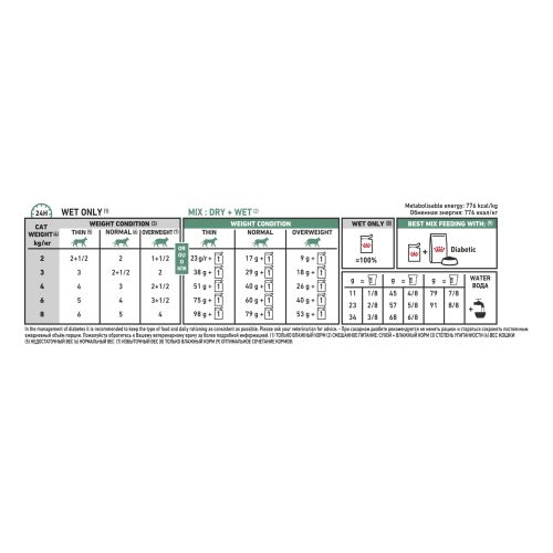 Royal canin hotsell feline diabetic food