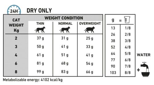 Royal canin 2024 hypoallergenic feline