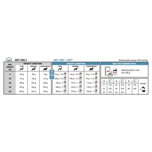 royal canin hypoallergenic dog food ingredients